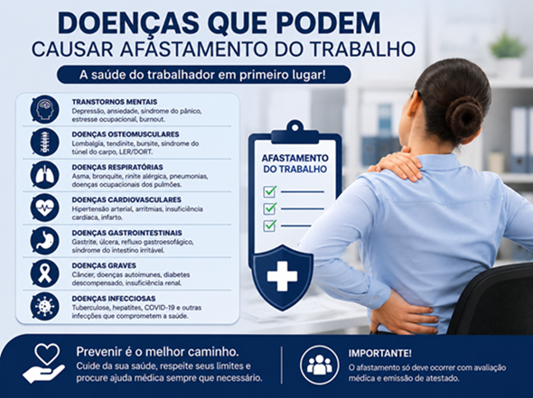 Lista de Doenças Relacionadas ao Trabalho: ferramenta a ser apropriada por profissionais de saúde e por trabalhadores e trabalhadoras