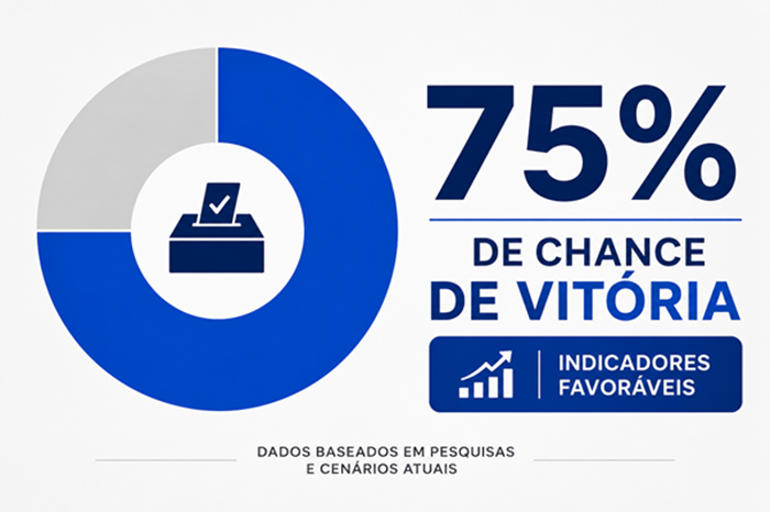 Chance de Lula vencer vai a 75% após revelações sobre Flávio Bolsonaro