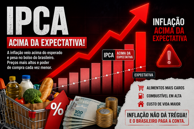 IPCA-15 sobe 0,41% em junho com pressão de energia e alimentos